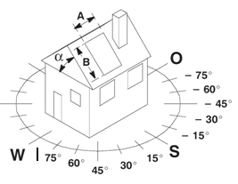 ilustrační nákres domku